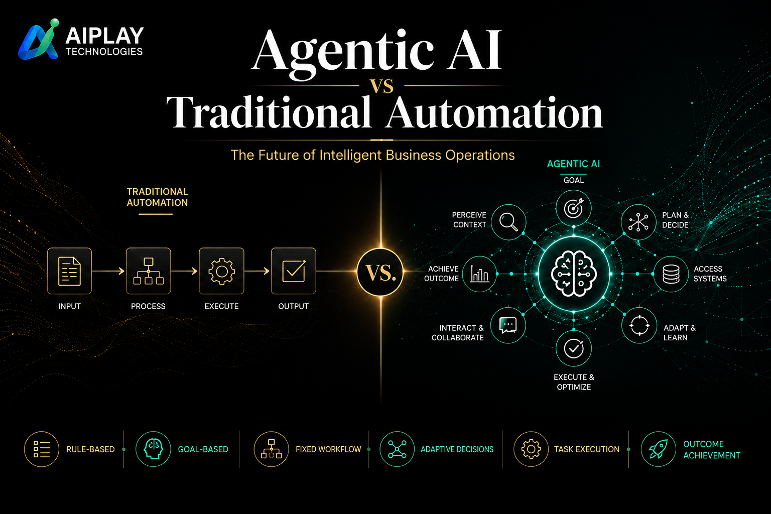Agentic AI vs Traditional Automation